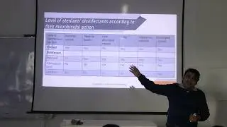 SGD On Sterilization and Disinfection: Principles, Methods, and Spalding's Classification | MBBS