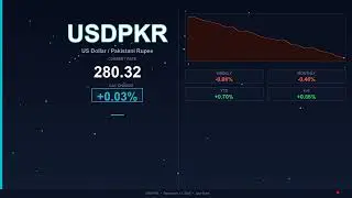 USDPKR 2025 12 12