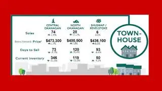 Garth Donhauser Monthly Market Overview - March 2020