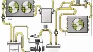 Sistema de climatizaci&oacute;n com resfriadores  Mantenimiento Instalacion Reparo desinstalacion Aire acon