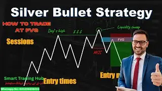 Fair Value Gap FVG Trading Strategy in | Urdu / Hindi | Smart Money Concepts SMC #smarttradinghub