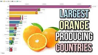 Largest orange producing countries