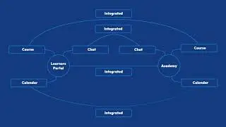 One Platform. Total Control. | skillBNK &ndash; Smart Institute Management Solution