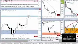 Transakcja USDJPY, Handel Partyzancki w praktyce - Investio Live!