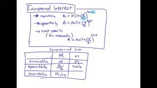 Compound Interest  Monthly, Quarterly, Half Yearly