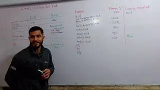 L1  Acid, base concept, BRONSTED Acid and Base
