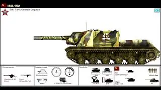 ISU - 152