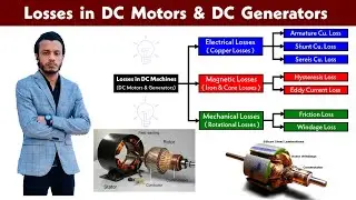 Losses of DC Machine || Losses of DC generator || Detailed Explanation of DC Machine Losses