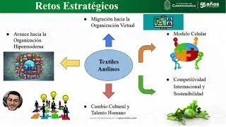 Caso pr&aacute;ctico textiles andinos S.A