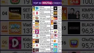 Kids Diana Show Hits 133,100,000 Subscribers! #kidsdianashow #subcount