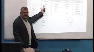 Lecture 1: Chapter 1  Nomenclature of Heterocyclic Compounds