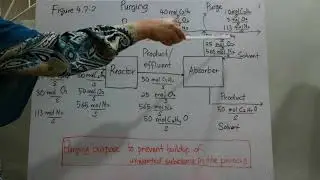 MBReactive Part 12 - Purging