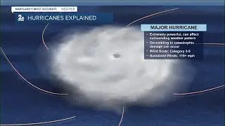 Charm City Classroom: Hurricanes Explained