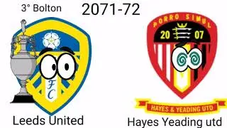 Simulation, simulação Sky bet Championship 2023-2106
