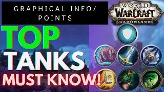 shadowlands tank rankings | shadowlands tanks , best tank , best tank shadowlands wow