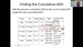 Accumulated Degree Hours Lesson