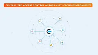 Centralized Access Control