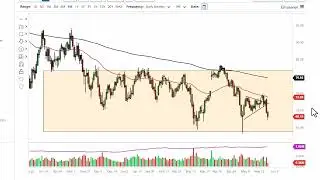 Oil Technical Analysis for June 01, 2023 by FXEmpire