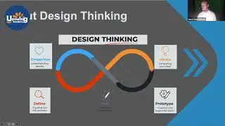 Design Thinking Workshop