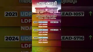 ചാലക്കുടി - പോരാട്ടം 2026 | Kerala Assembly Elections | Chalakudy