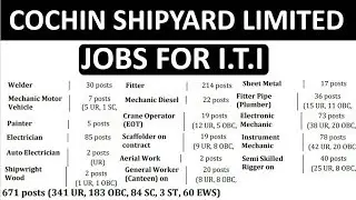 latest iti jobs 2019 || csl jobs 2019