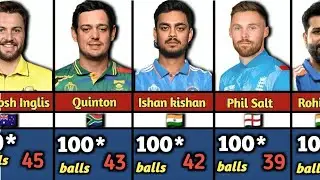 Fastest Century in T20 Cricket History | Fastest Hundred in T20