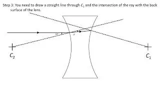 Foundation Physics: Biconcave Lens Ray Diagram