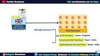 Part 2 - పౌర సేవ అభివృద్ధి | Evolution of civil services in British India | Modern History in Telugu