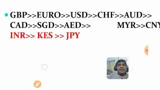Forex management Lecture 3 Ca final (Swap points, direct indirect quote, inverse rates, forward rate