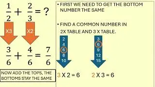 ADDING AND SUBTRACTING FRACTIONS