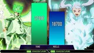 YUNO VS NOELLE #powerlevels #mobscaling #blackclover
