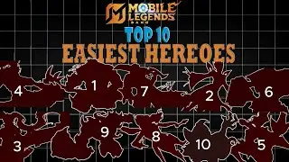 Top 10 Beginner Friendly META HEROES in Mobile Legends | EASY TO USE HEROES |