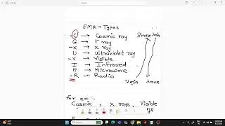 WAVE NUMBER I CLASS XI I STRUCTURE OF ATOMS