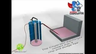 Abanaki Chiperator для очистки смазочно-охлаждающие жидкости