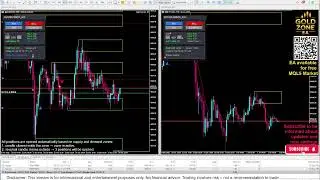 Live Trading BTCUSD Bitcoin XAUUSD Gold - realtime automated