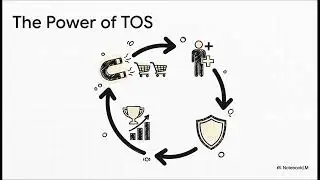 High Visibility &ne; Sales : [HPTO VS ToS Domination Debate for Peak Tentpole Events on Amazon]