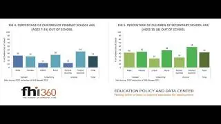 Economics Ethiopia vs Australia Final Video