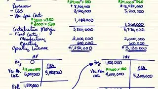 Inventory Capacity & Capacity Analysis