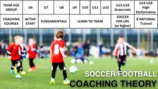 How to Coach Soccer/Football by Age-Group