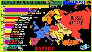 EUROPE  EXPORT CHAMPIONS - TOP 20 LIST