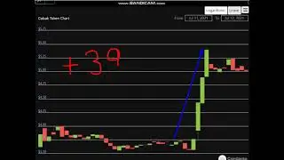 Altcoin Explosion. -Cobak Token (CBK)   + 39 %.-crypto explode today-COIN  on MASSIVE NEW