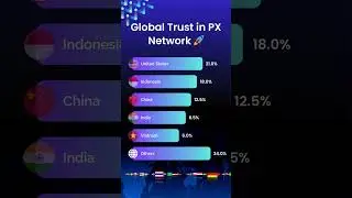 🌍 Global Trust in PX Network &ndash; See Where the World is Joining!