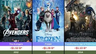 All-Time Highest Grossing Movies Year by Year (2000&ndash;2026) #hollywood #viralvideo 