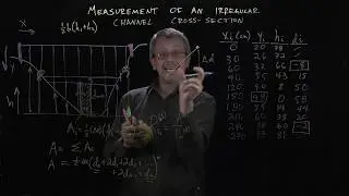 Measurement of an Irregular Channel Cross Section