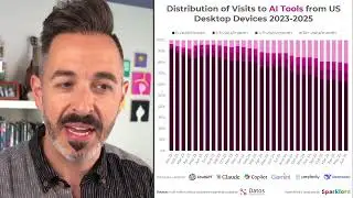 New AI vs Search Data August 2025