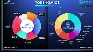 Unity Meta Token & Ubit Coin Plan Presentation In Hindi Language|Fast Growing MLM Project|9892506795
