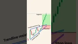 chart patterns for beginners | learn trading chart analysis | price action trading #trading #crypto