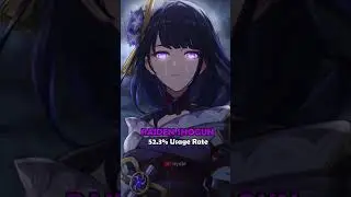 Most Used ELECTRO Genshin Impact Characters (3.2 Spiral Abyss)