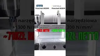 Ile przepłacasz za narzędzia do tokarek i frezarek ?