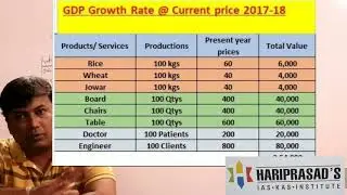 Learn economics in a smart way by Guru sir